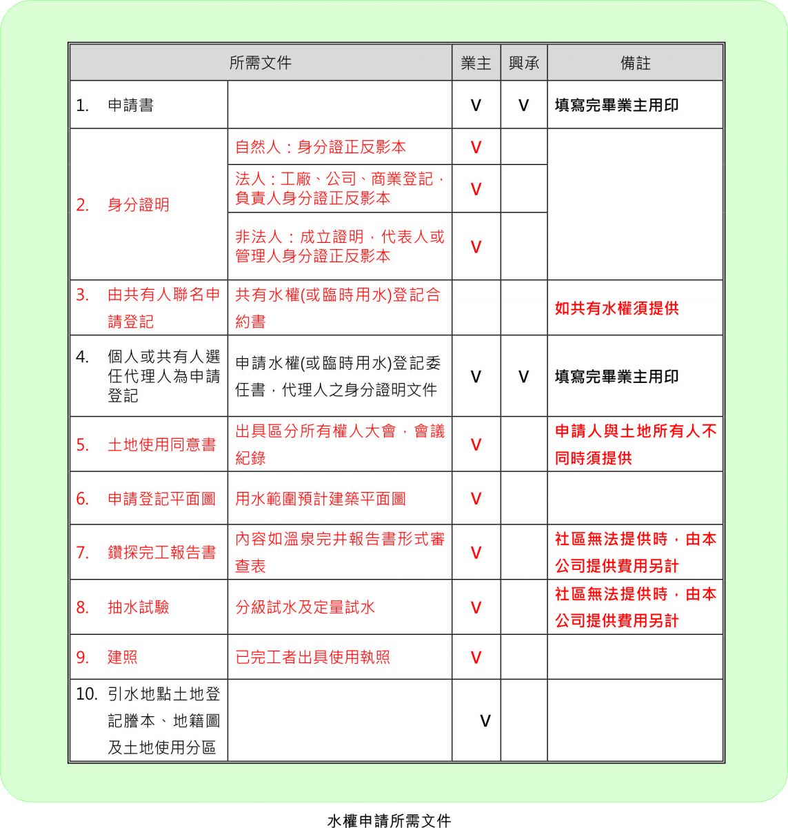 案例圖片
