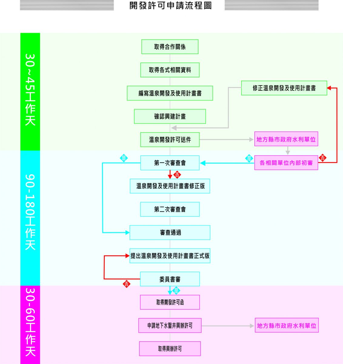 案例圖片