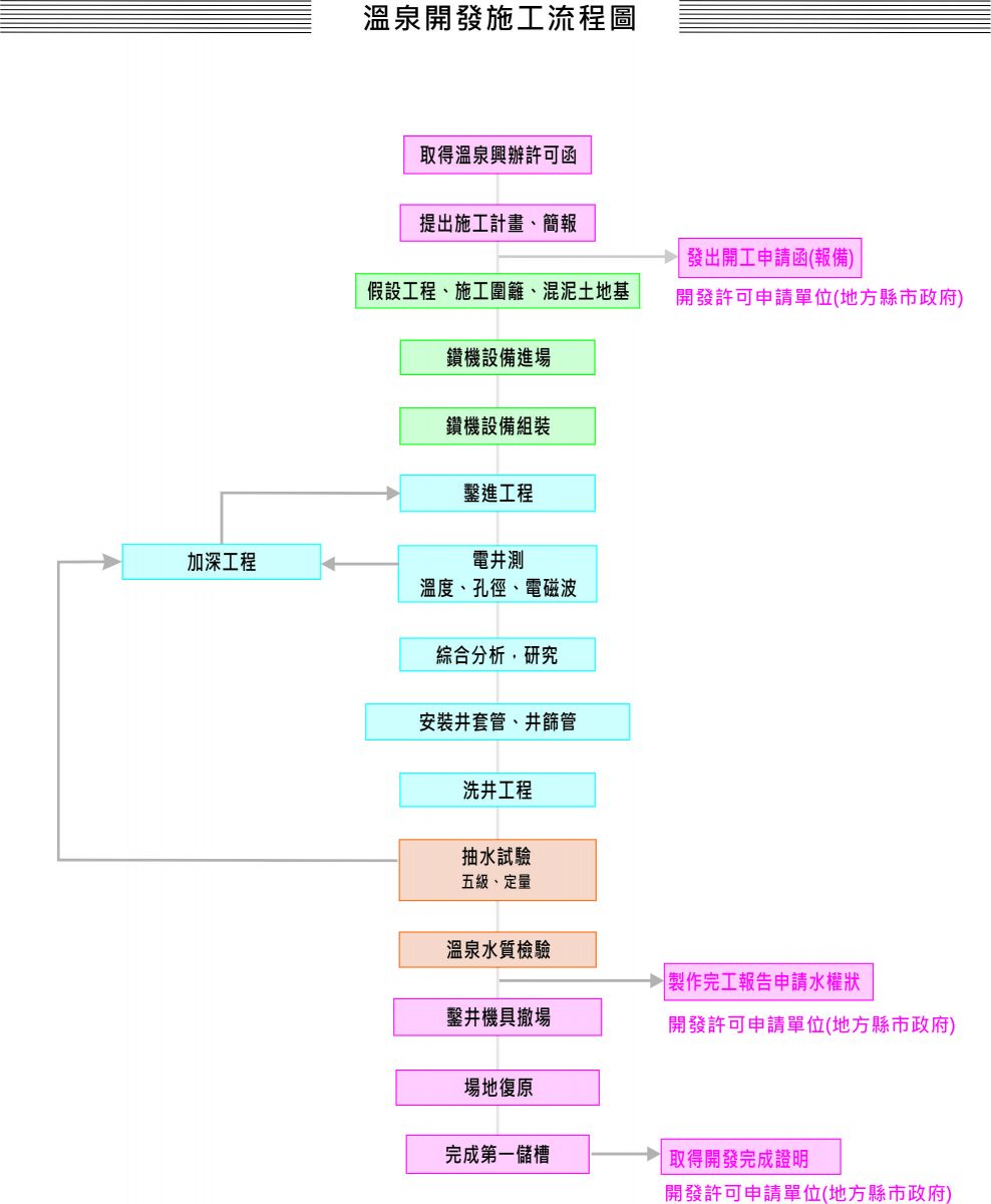 案例圖片